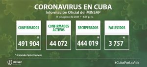 Información de COVID